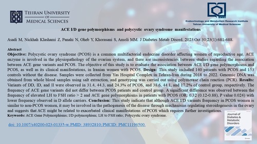 ACE I/D gene polymorphisms and polycystic ovary syndrome manifestations